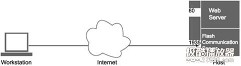 fmsδ͸ǽ - sumdwang -     ס