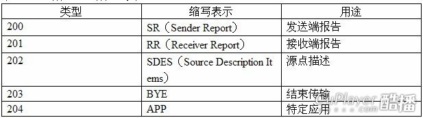 UDP��TCP��RTP����Э����ܽ� - super-and-star - super-and-star�Ĳ���