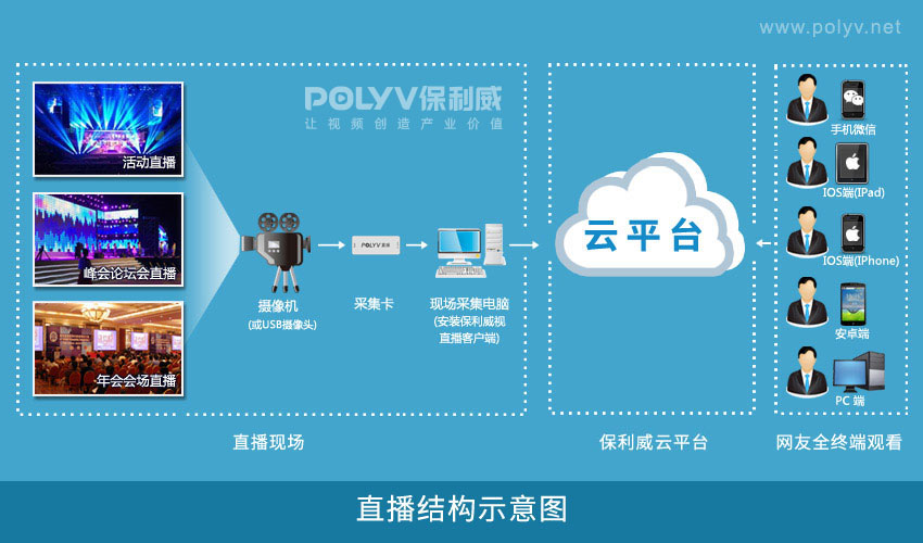 摄像机直播如何连接直播设备