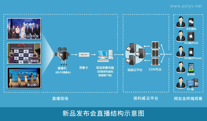 新品发布会直播、新品推介会直播、产品展销会直播