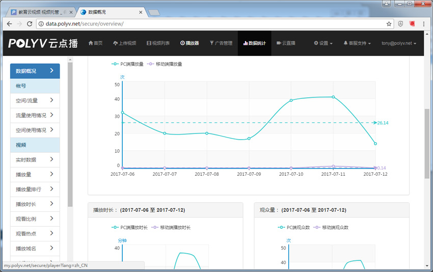 视频播放行为统计（视频统计分析）图片效果1