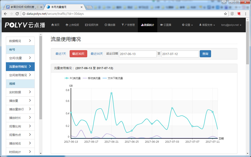 视频播放行为统计（视频统计分析）图片效果2