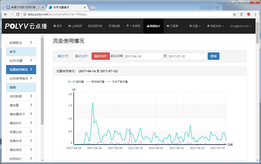 视频播放行为统计（视频统计分析）图片效果3