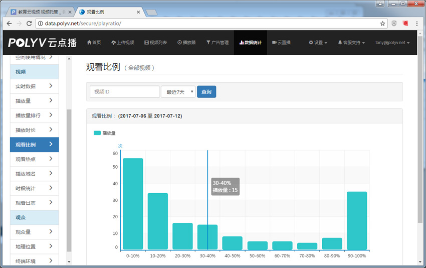 视频播放行为统计（视频统计分析）图片效果6