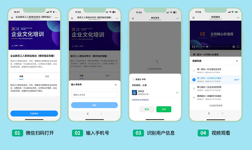 信息系统安全视频授权 - 指定用户和指定标签组观看