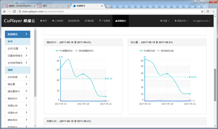 酷播云视频统计分析功能