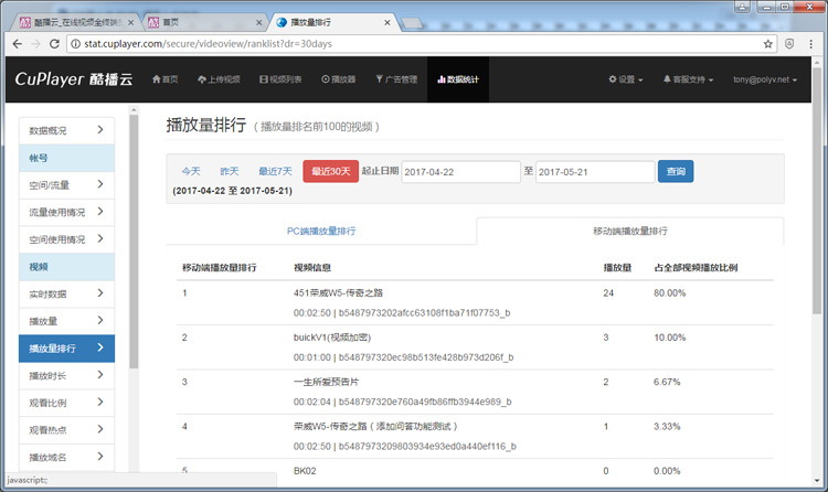酷播云视频统计分析功能