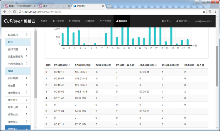 酷播云视频统计分析功能