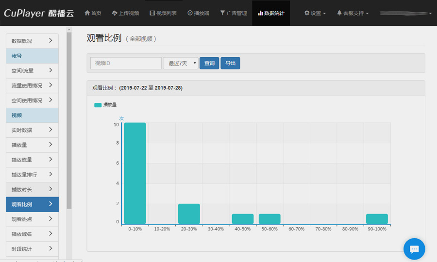 酷播云视频统计分析功能